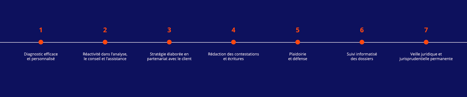 fautes-inexcusables-leyton-legal